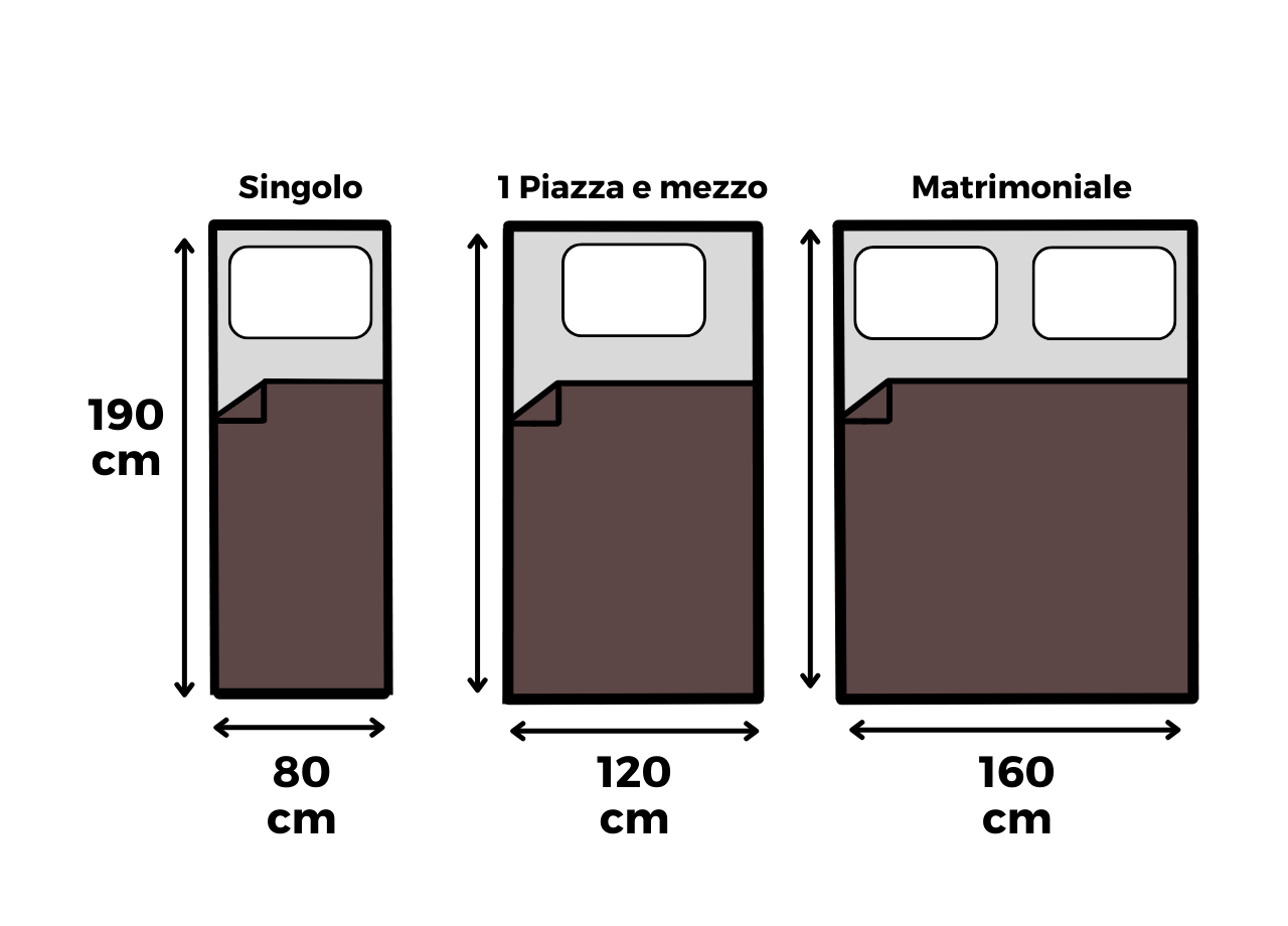 Singolo 190x80 cm. Piazza e mezzo 190x120 cm. Matrimoniale 190x160 cm.