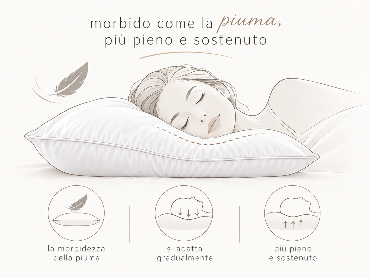 Cuscino letto in microfibra effetto piuma - Super Soft 48x78 cm